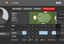 PGA Tour Was So Excited For Jon Rahm’s Debut That They Forgot His Face