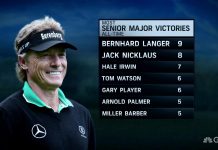 Gary Player Questions Validity of Champions Tour Majors Record