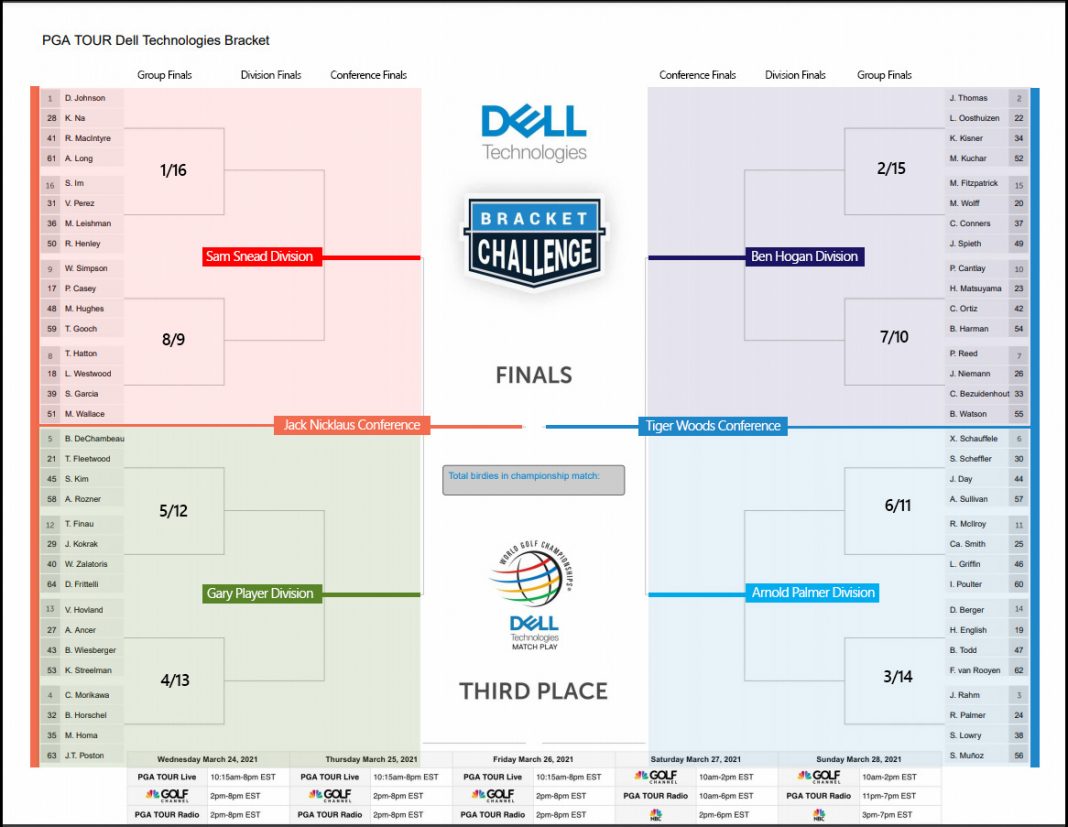 WGC Dell Match Play Primer History TV Field Format Brackets Pro 