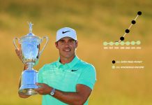 Amazing Chart Showing U.S. Open Prize Money Growth vs Household Income Stagnation