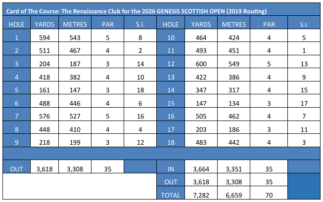 2026 Scottish Open Primer Scorecard Renaissance Club